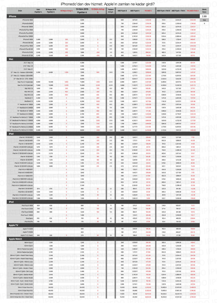 Apple-Fiyat-Farki-26-Ekim-2015