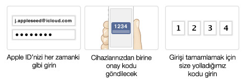 HT5570_01-icloud-2stepfaq-001-en